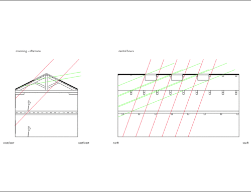 Daylight analysis